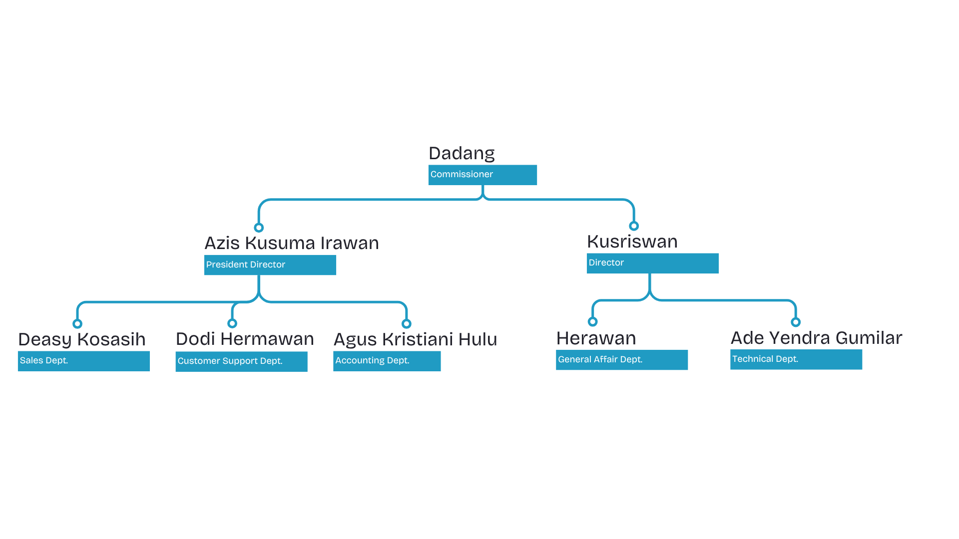 Company Team Chart